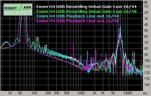 Spectrum graph